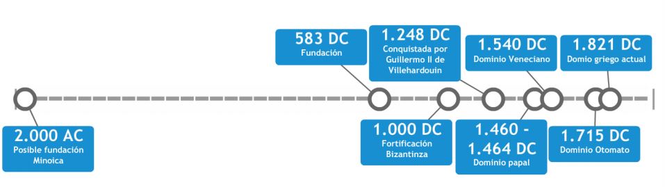 Monemvasía