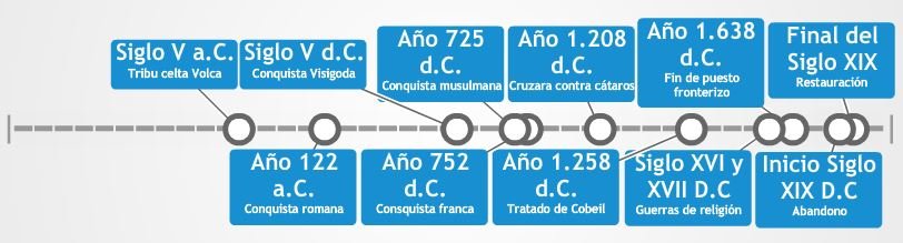 Cronograma Carcasona