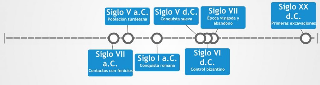 Acinipo, España - Pedazos de historia pendientes por descubrir