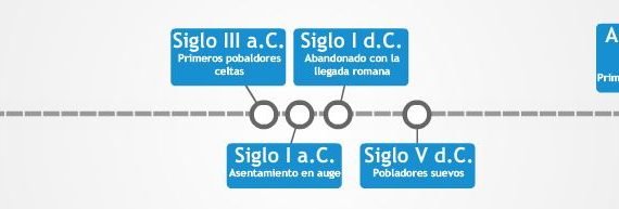 Castro de Baroña, España - Azotado por el océano Atlántico