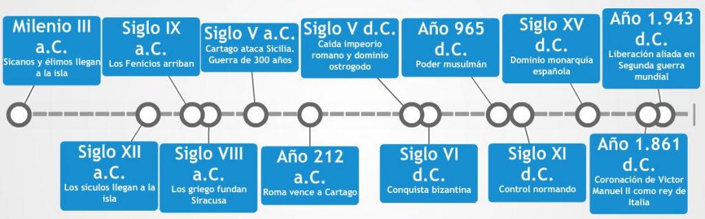 Ruta por Sicilia - La isla de los cíclopes