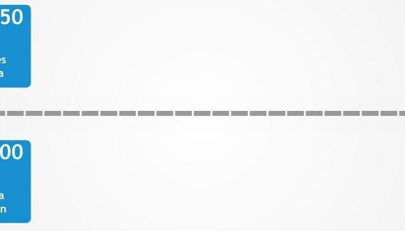 La Bastida, España - El misterio de la ciudad escondida