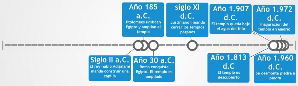 Templo de Debod, España - Un pedazo de Egipto en el corazón de Madrid