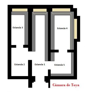 cámaras de Toya y Hornos