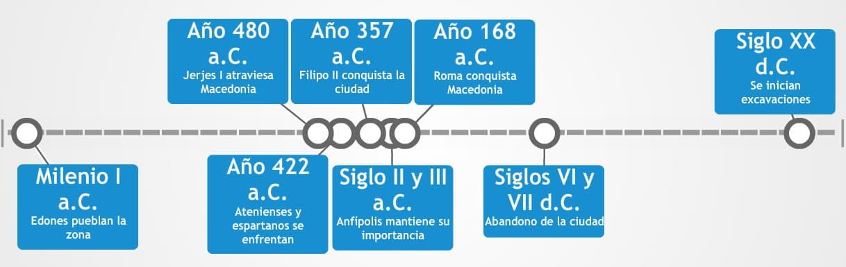 Anfípolis