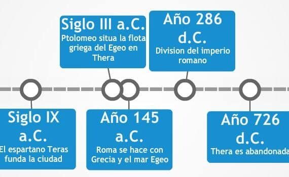 Antigua Thera