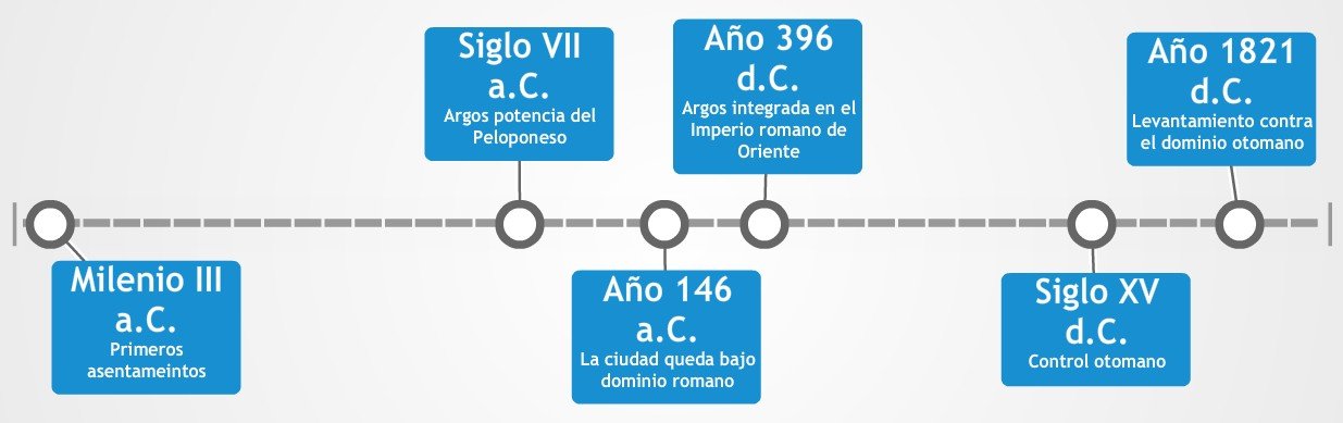 Argos