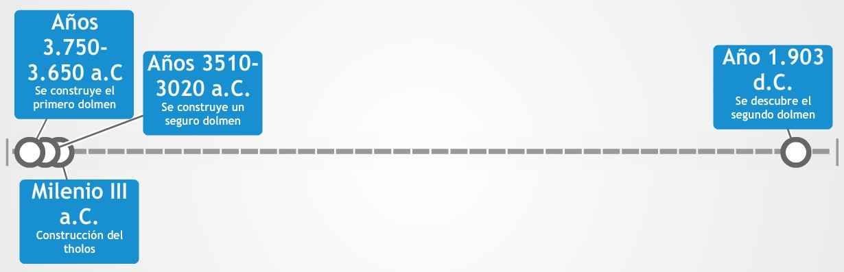 Dólmenes de Antequera