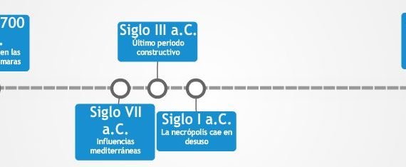 Necrópolis de Cala Morell