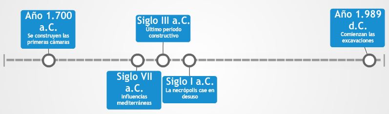 Necrópolis de Cala Morell