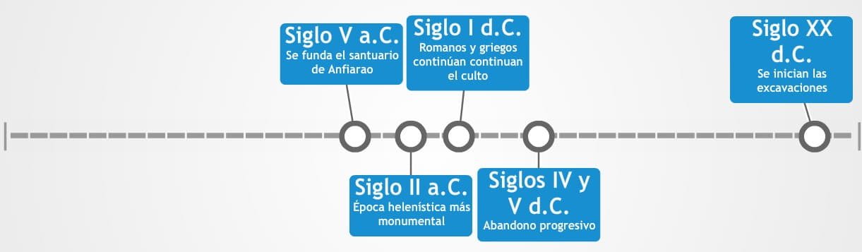 Anfiareo
